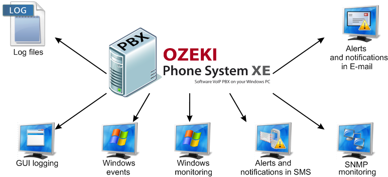 system monitoring
