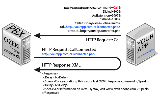 call command work