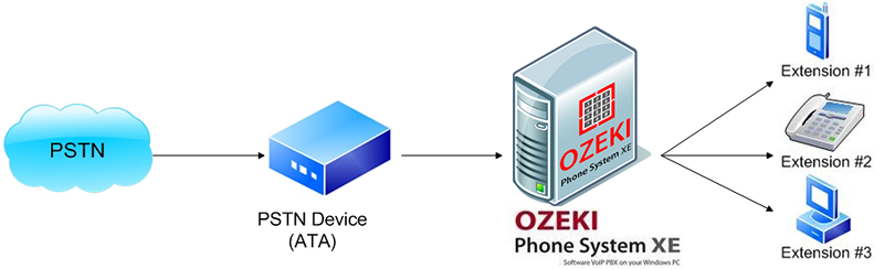 new pstn