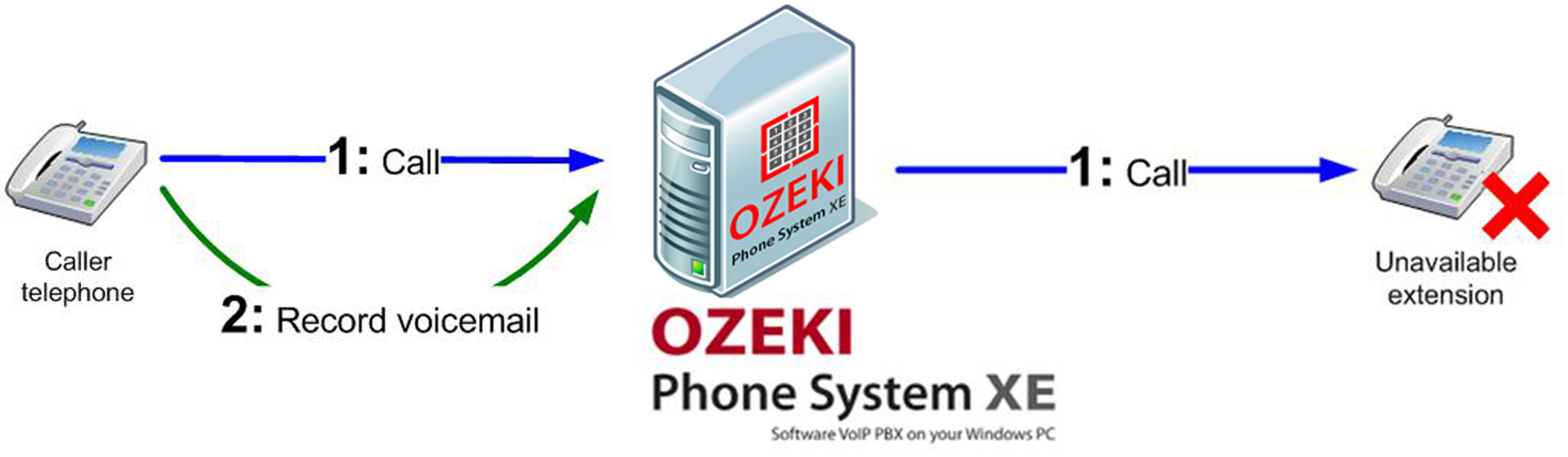 voicemail workflow