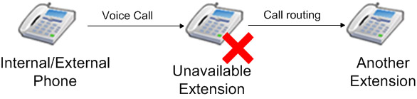missed call