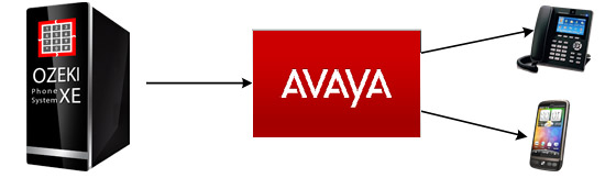 calling contacts via avaya ip office